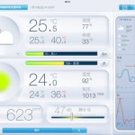 ウエザーステーションの管理画面